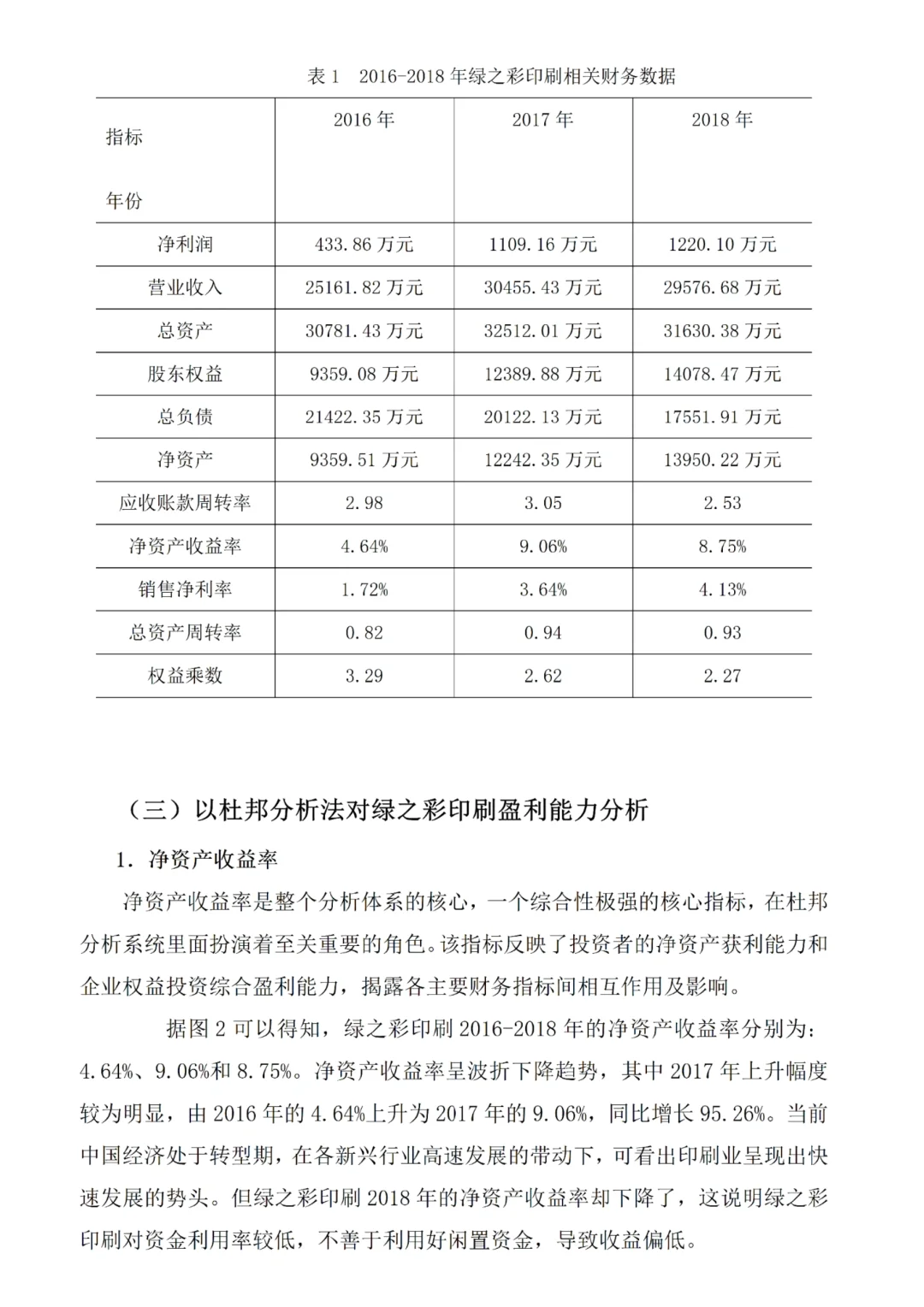 盈利能力分析论文初稿刚交就被导师夸了?