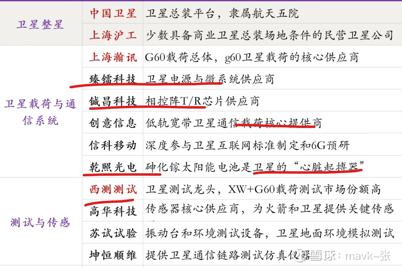 商业航天产业链