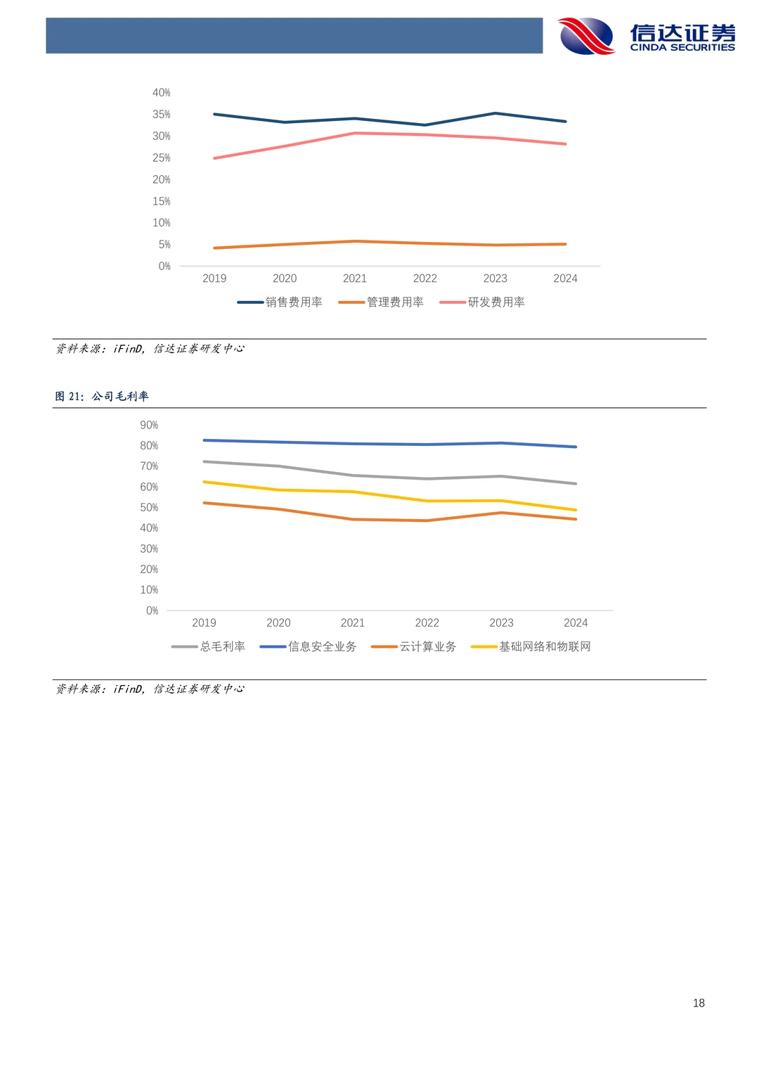 深信服公司研究报告-网安龙头AI开启新篇章