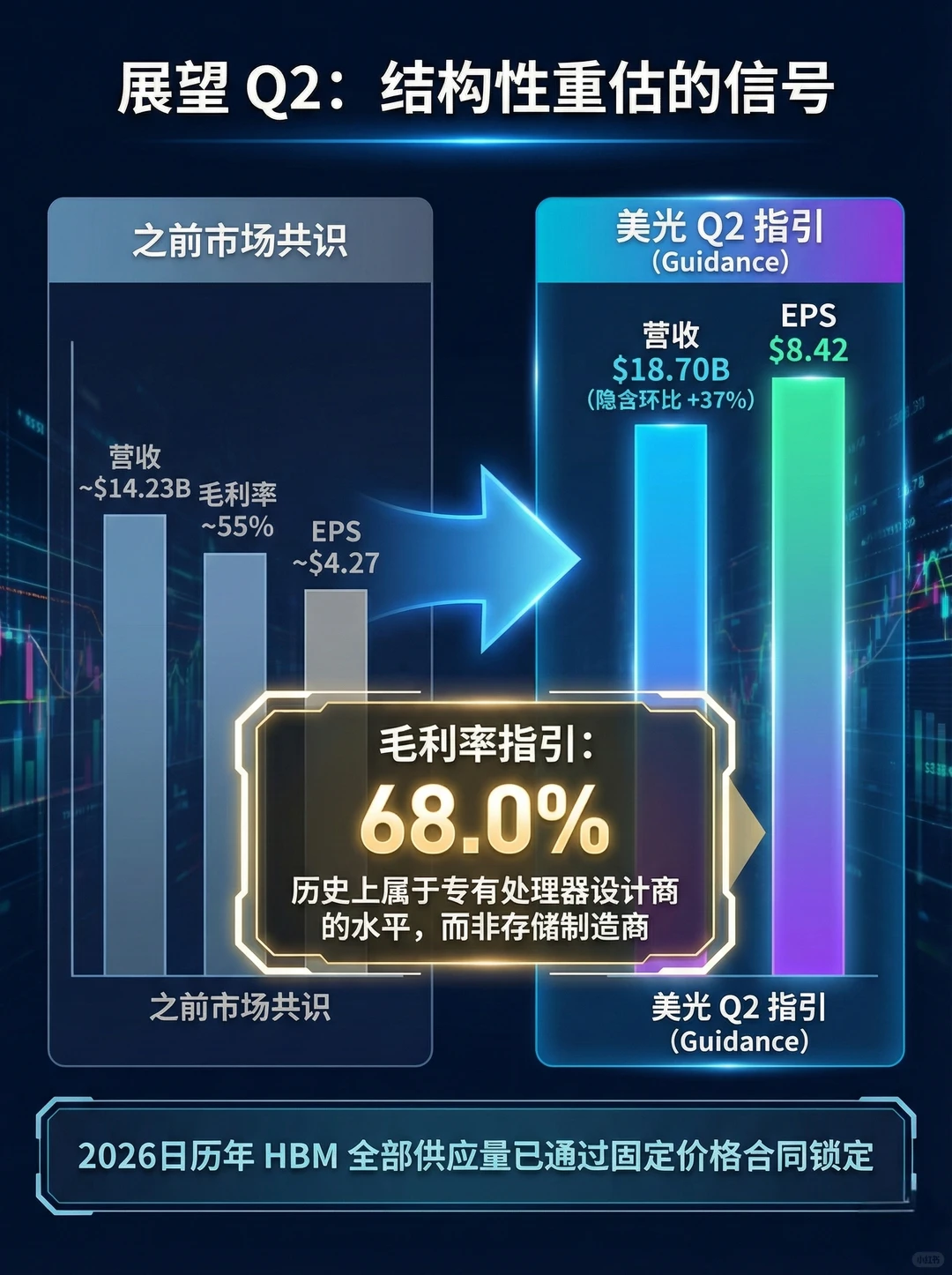 一图看懂AI与存储的未来：美光(MU)深度解析