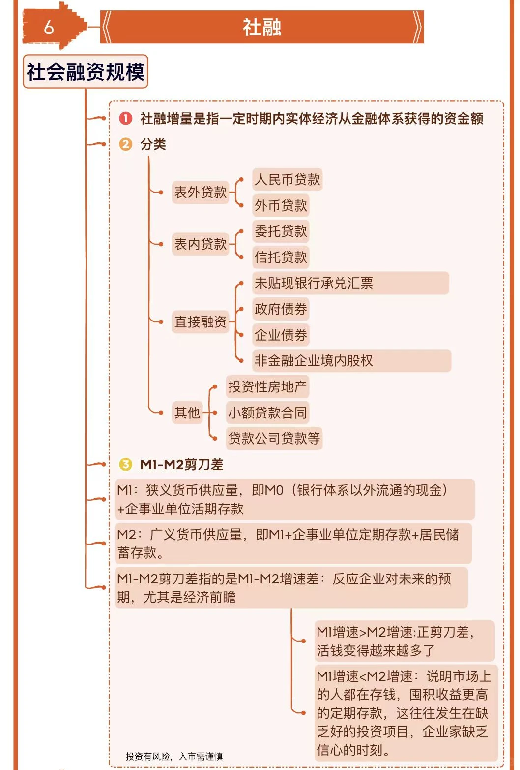 超全|宏观经济先行指标‼️小白必看