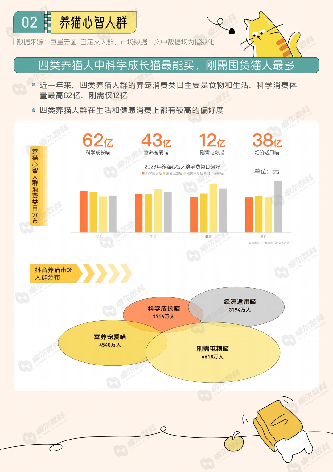 2024抖音八大宠物心智人群洞察报告