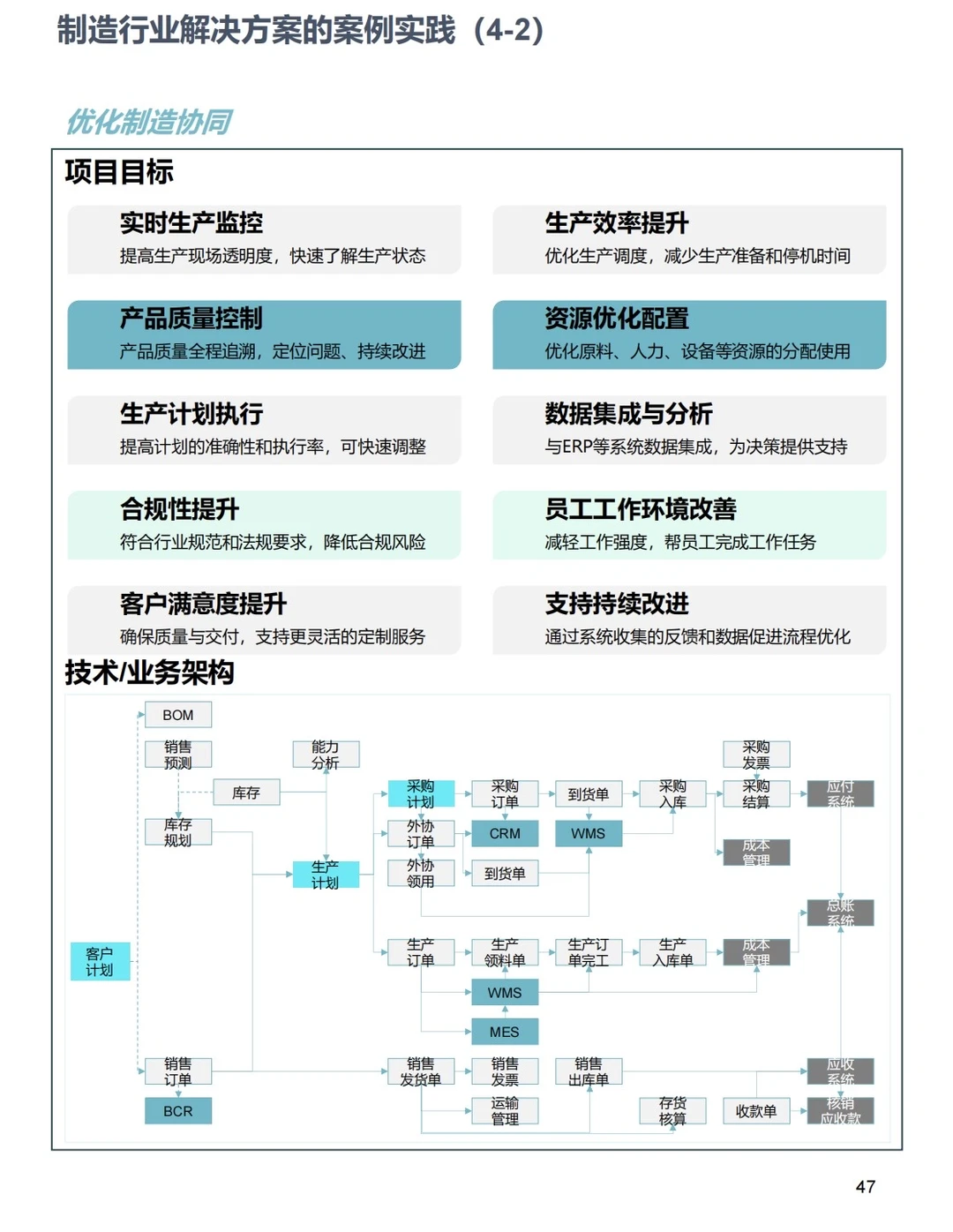 32个中小企业数字化转型最佳时间案例