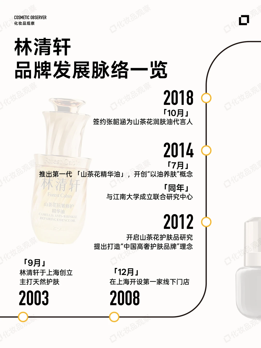 毛利率82%，「贵妇精油」谁在买?