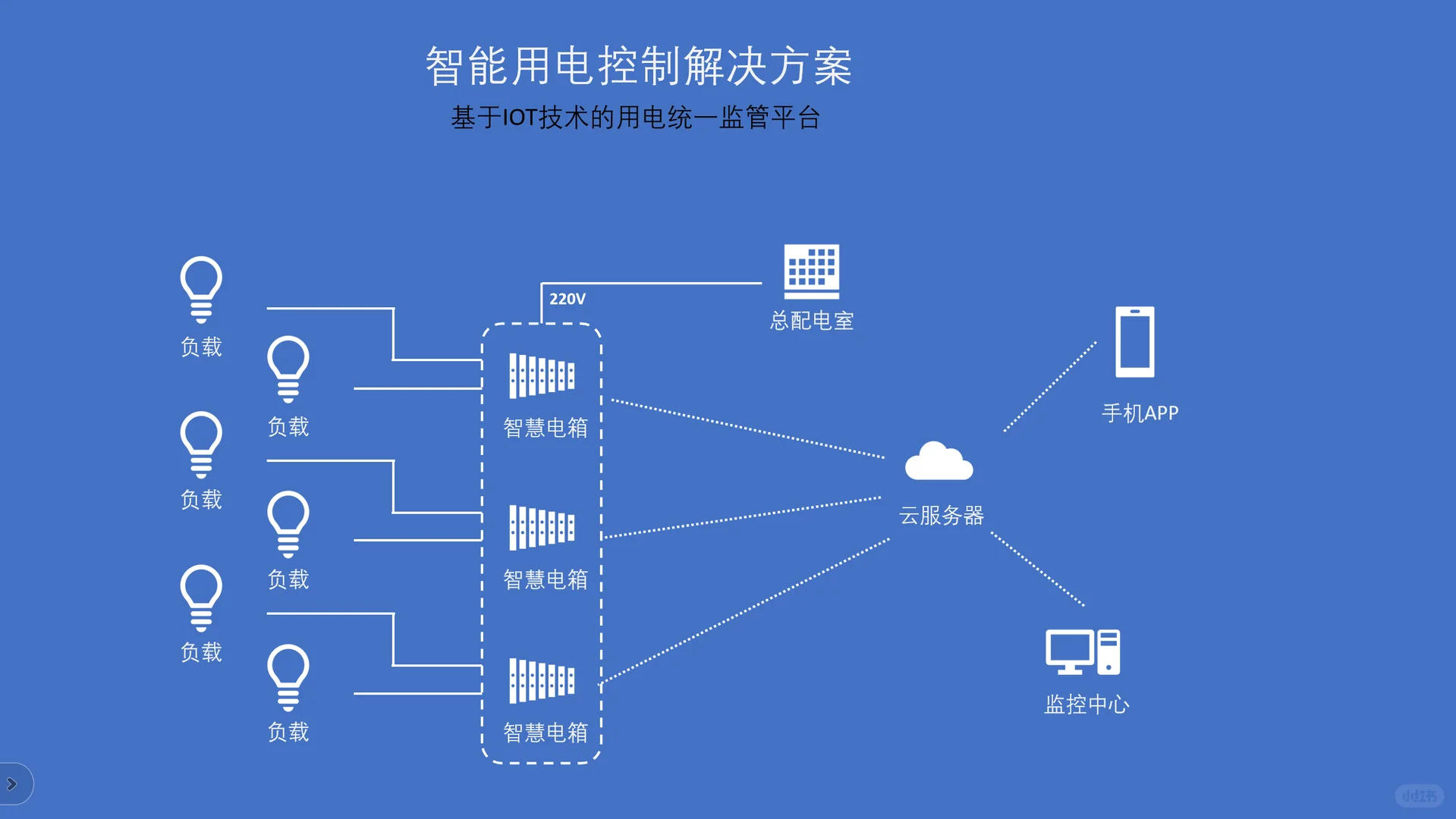 智能断路器技术融合创新：重塑电气安全的未来格局