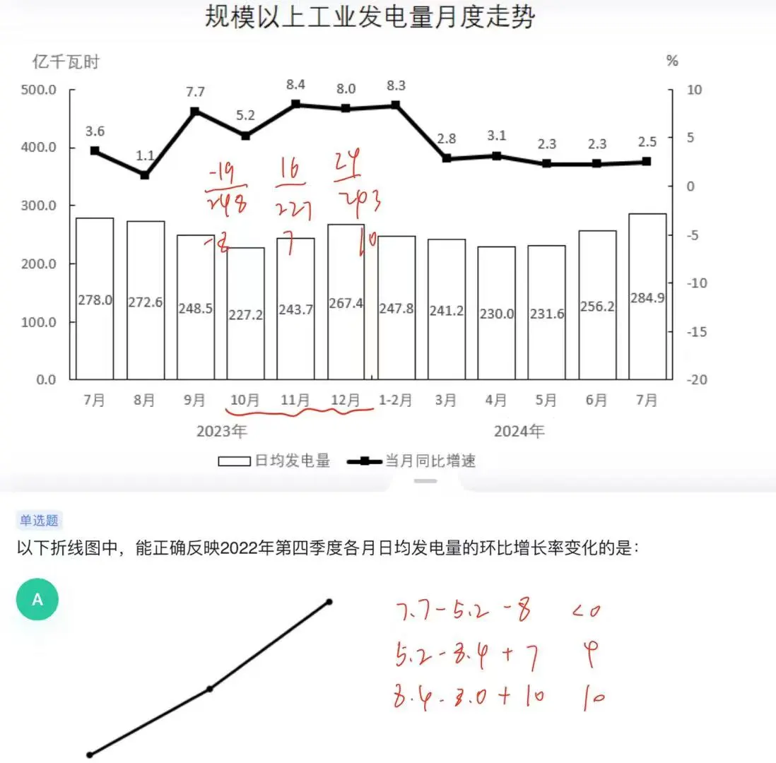已知同比增速折线图和现期，求基期环比趋势