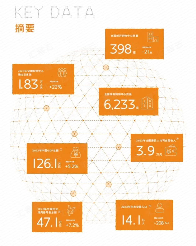 中国实体商业客流分析报告