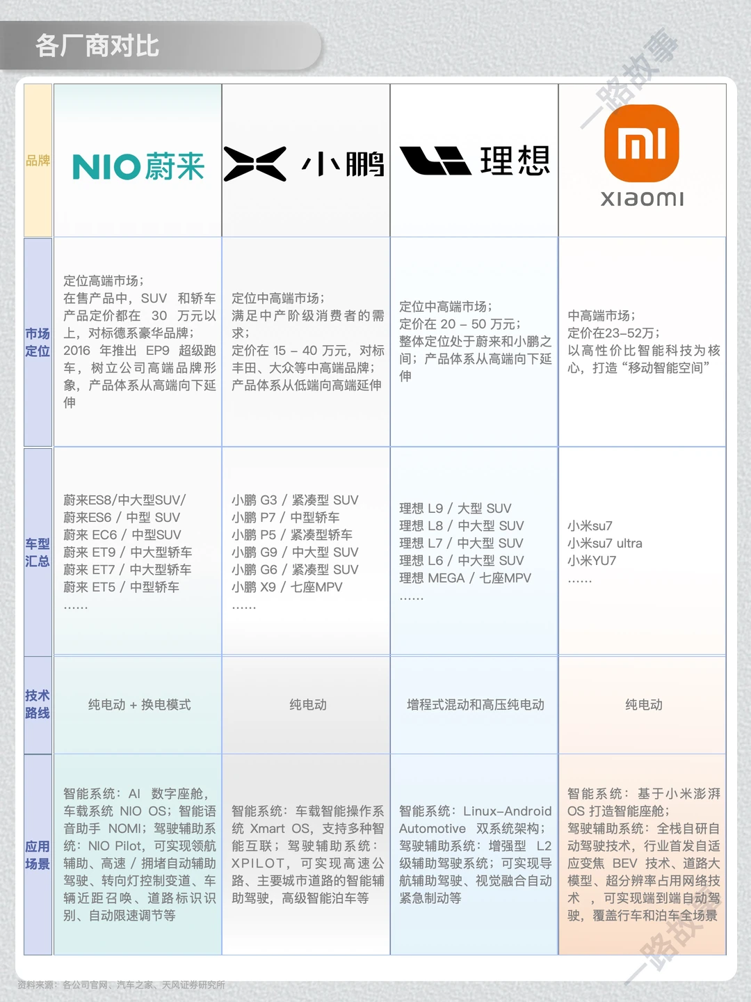 一天经营一家企业：NO.35 蔚来