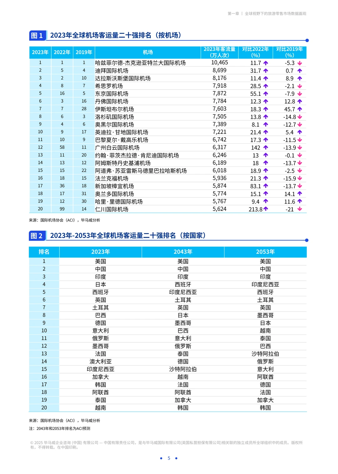 海南自贸港旅游零售白皮书2025版