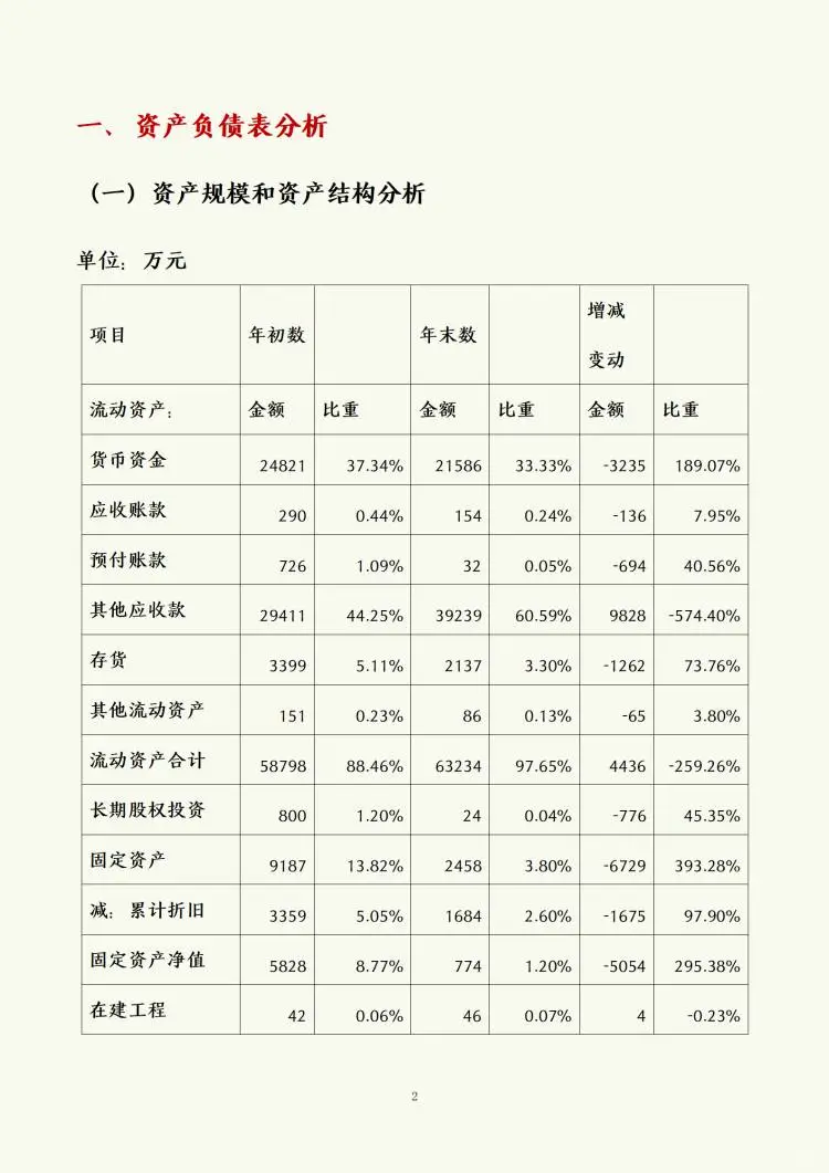 财务报表分析及案例分析➕三大财务报表模板