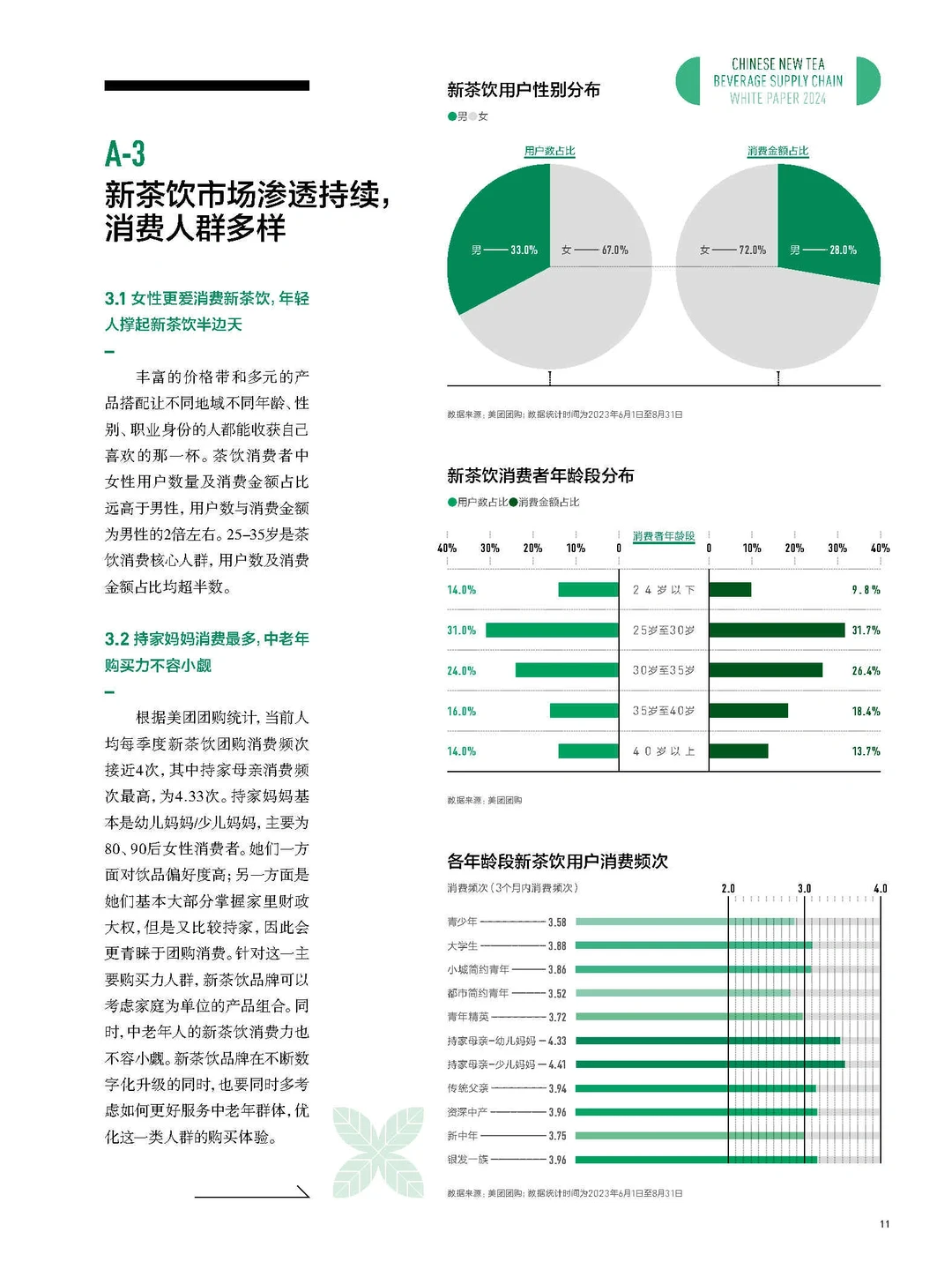 44页报告|2024中国新茶饮供应链白皮书