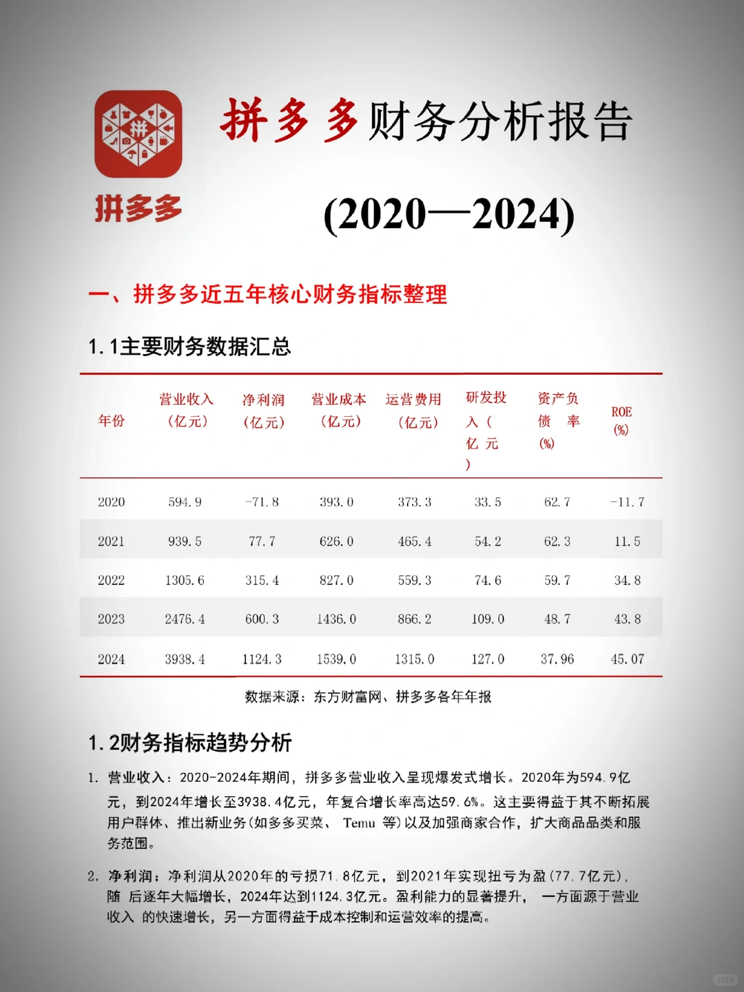 拼多多财务分析报告拿去直接用?