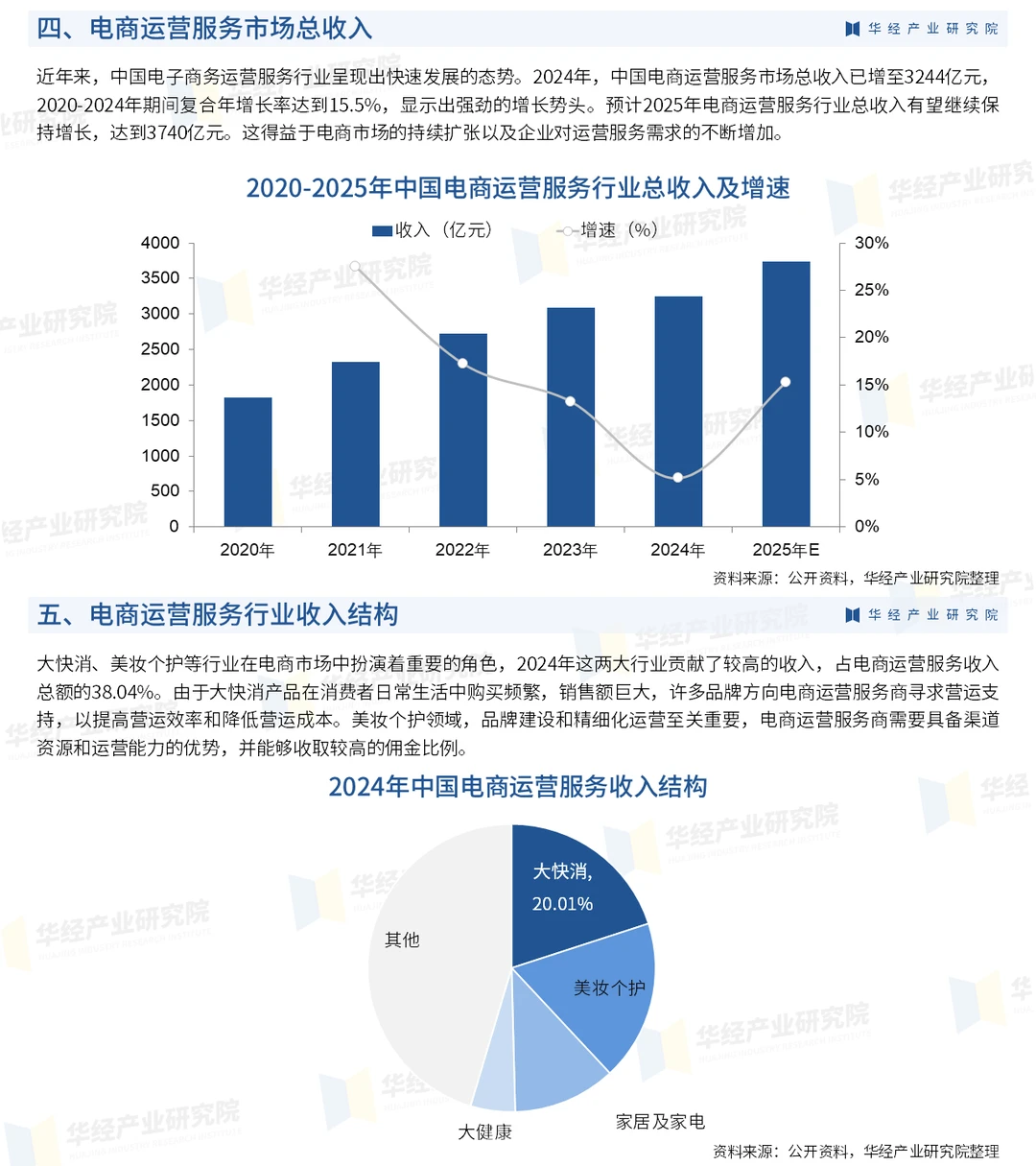 一文解读电商运营服务行业：发展现状及趋势