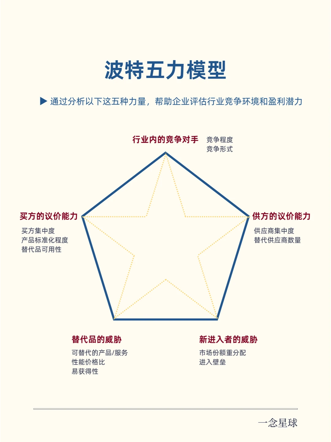 认知升级 | 教你如何高效解决问题?