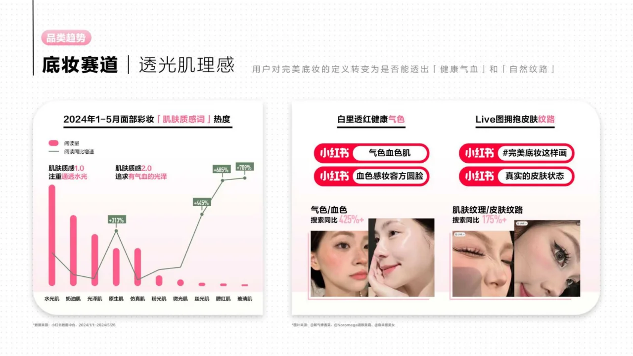 2024彩妆行业趋势灵感图鉴