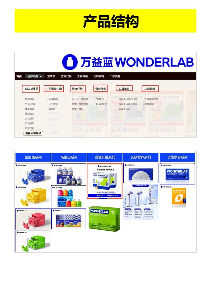 WonderLab万益蓝全面调研