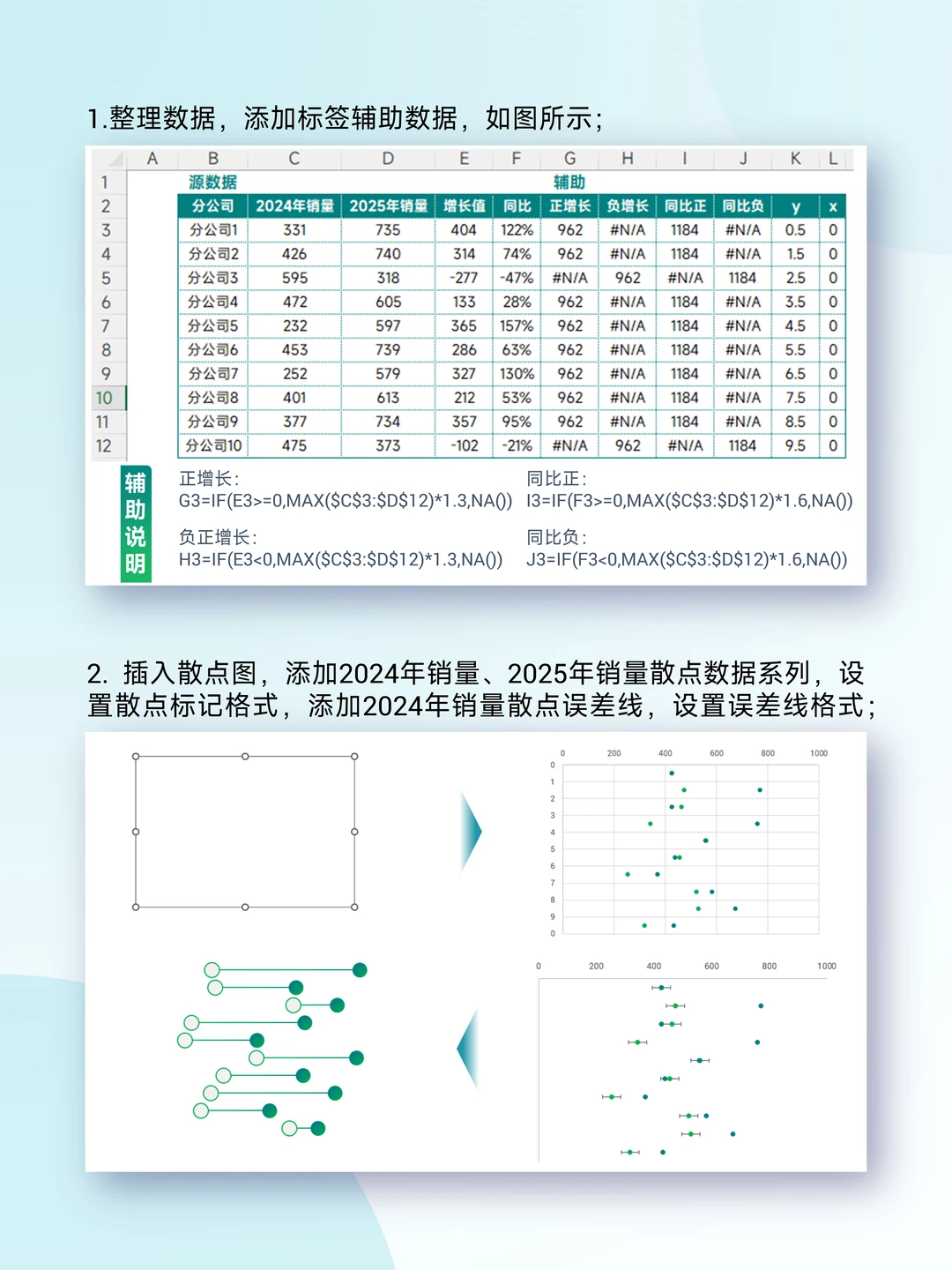 ?涨跌差异散点图｜涨跌差异同比一图搞定