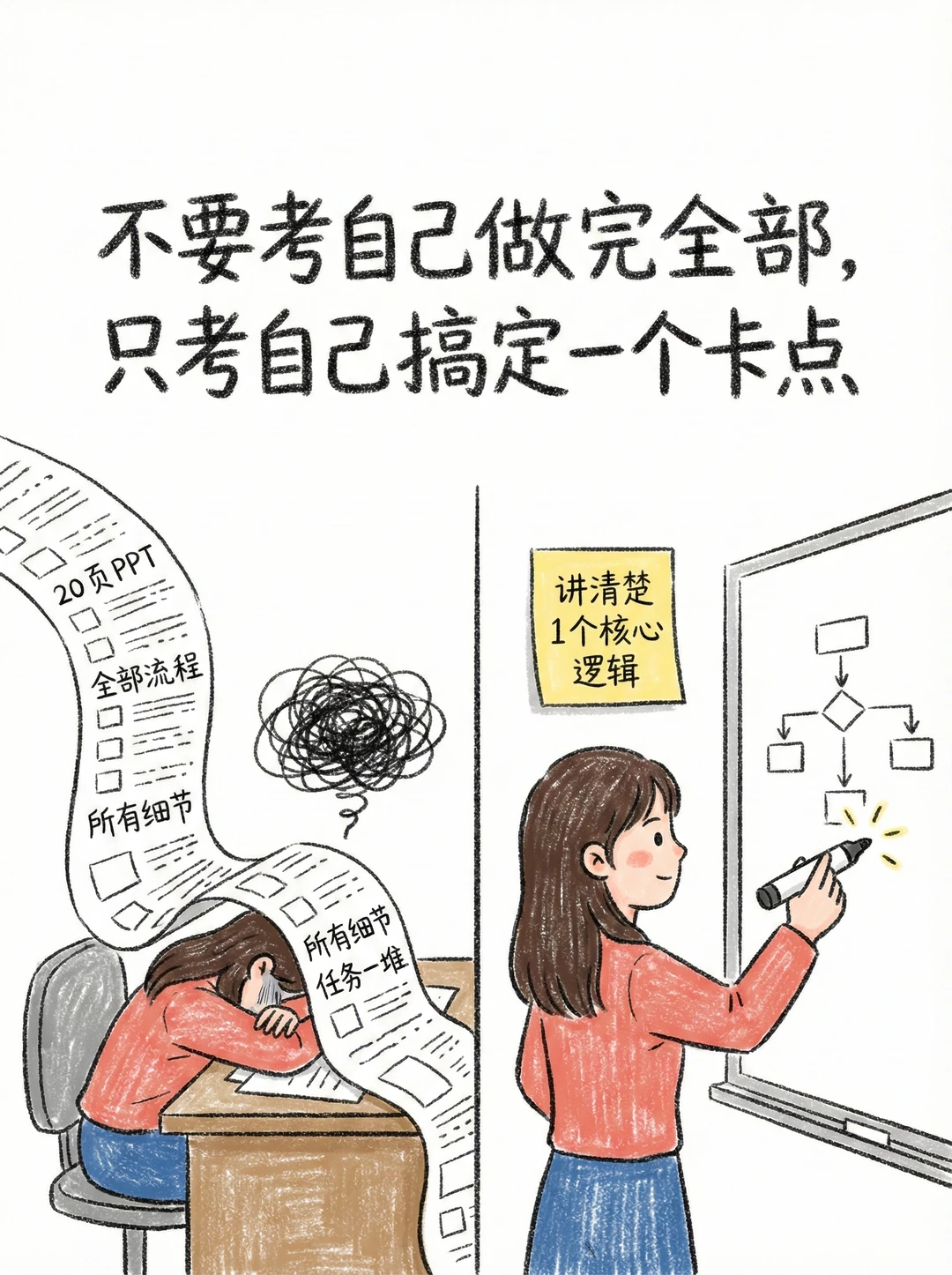 停止内耗!ADHD一直输不是你不行,是赛道选错