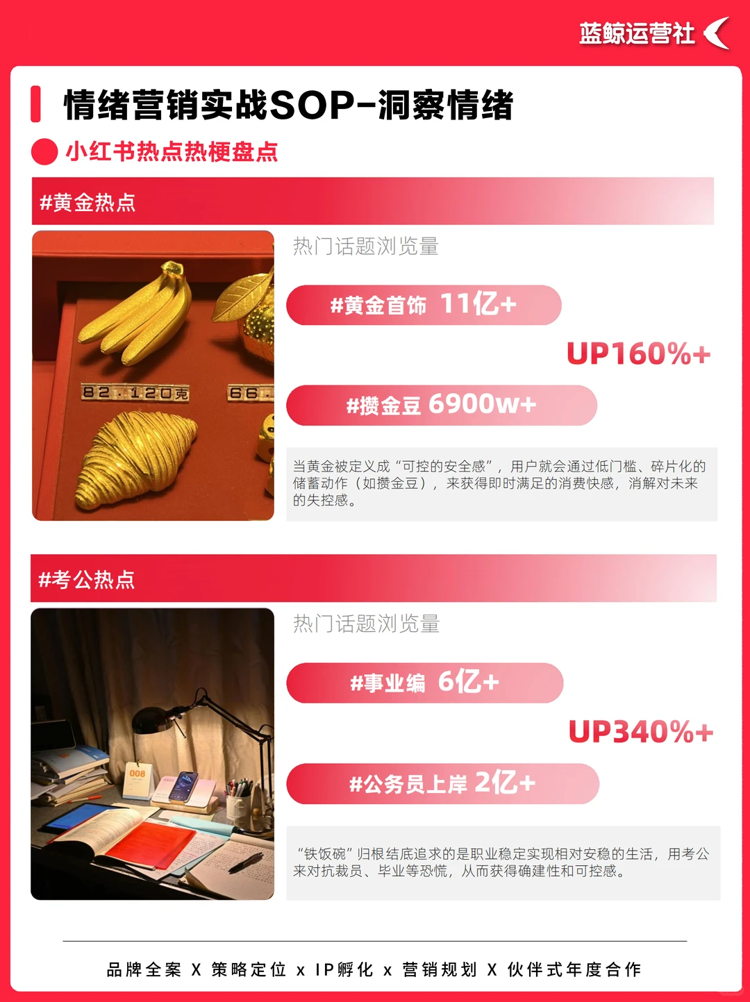 营销思维｜小红书情绪营销全景洞察