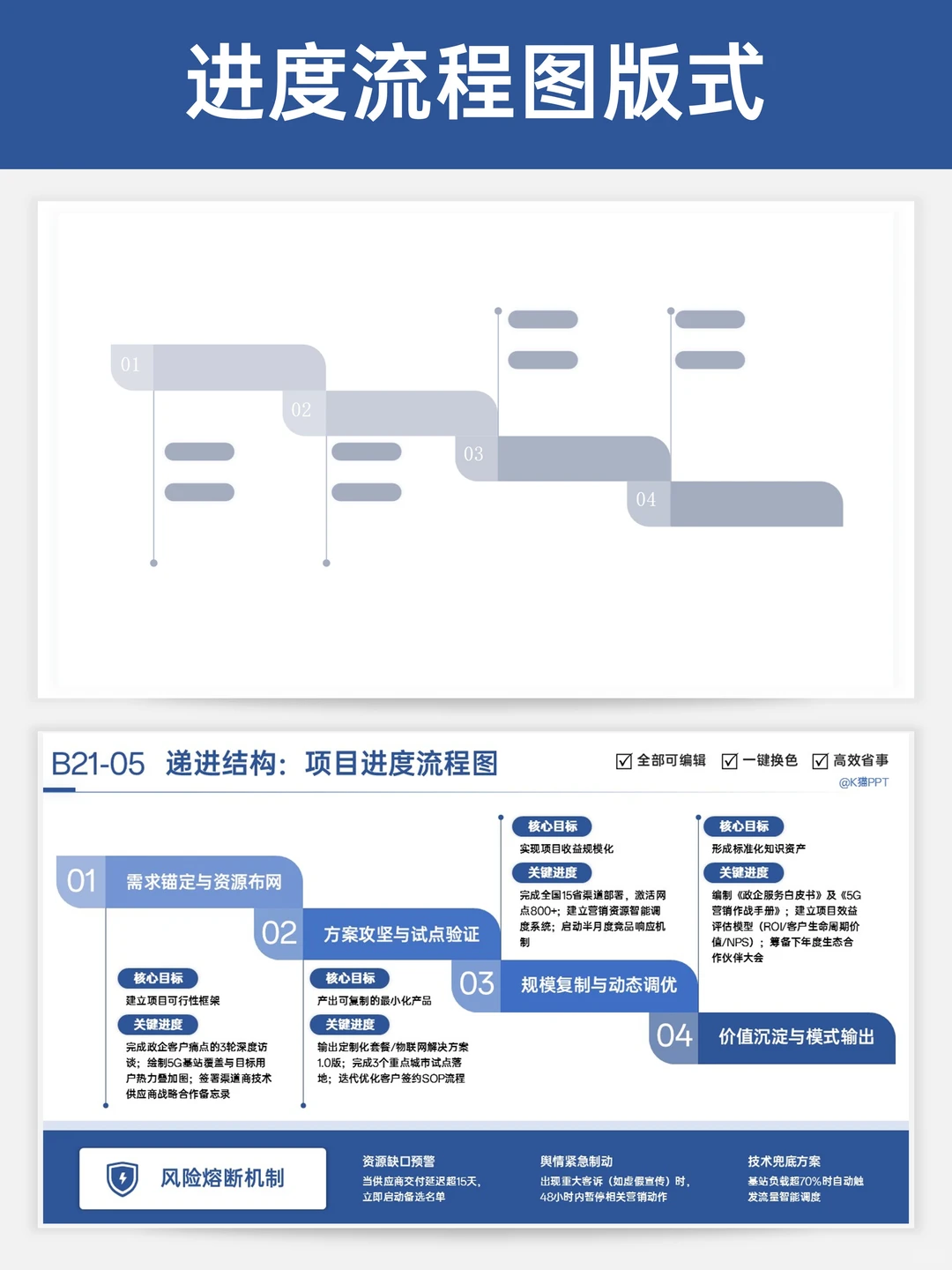 ?老板夸爆的工作汇报PPT中流程图版式！
