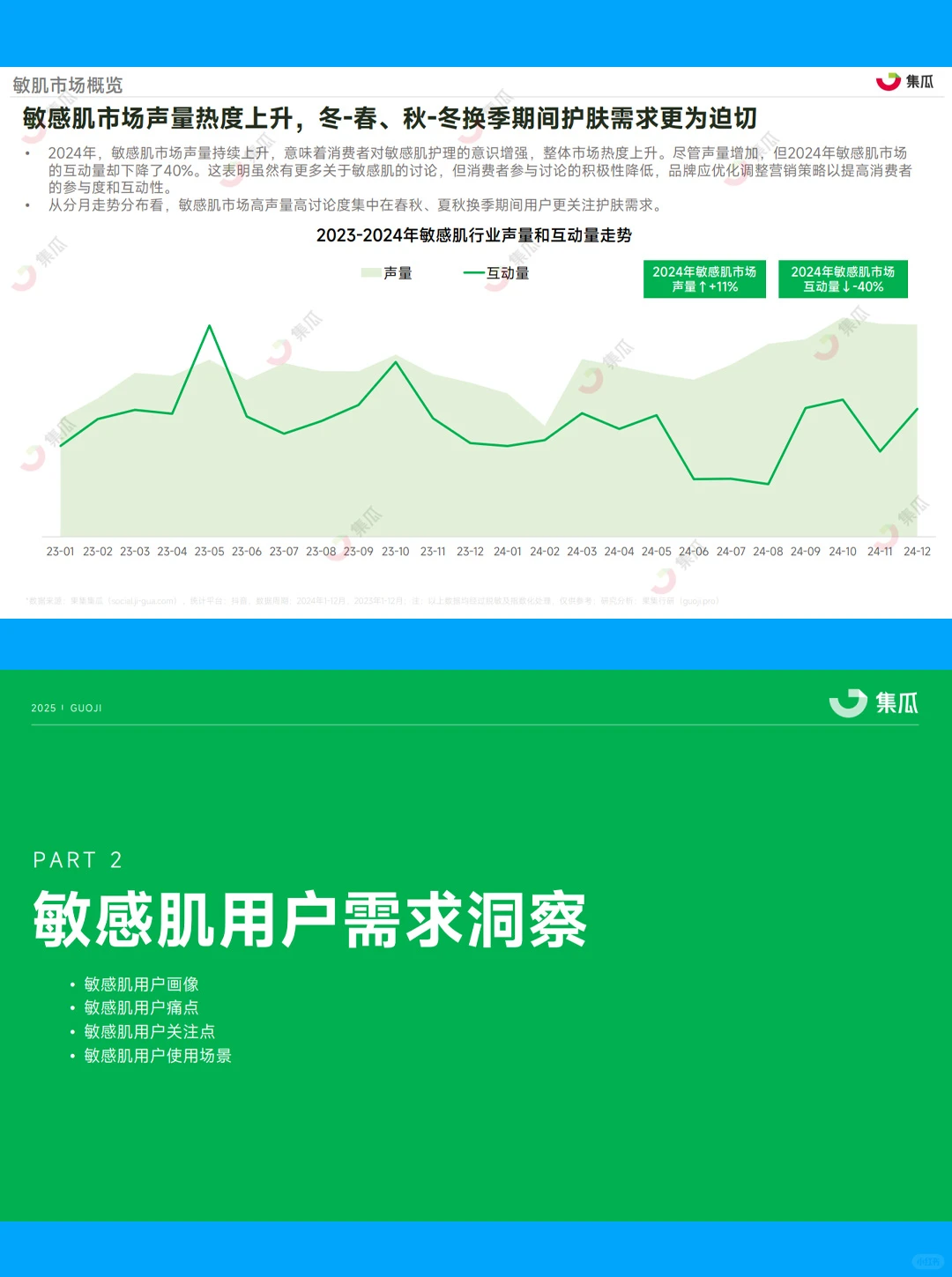 31页报告|2025敏感肌行业趋势洞察