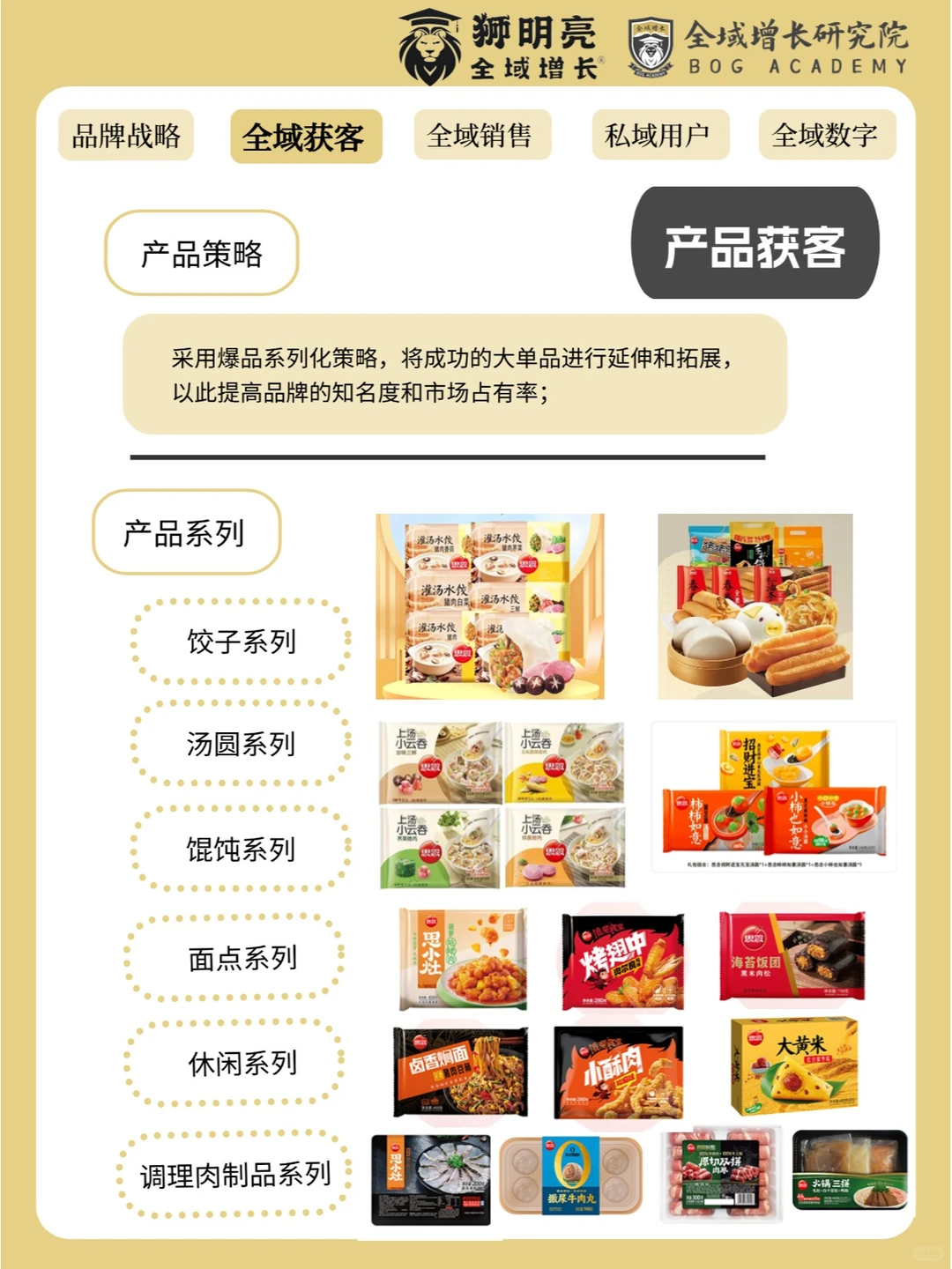 品牌案例 | 思念食品的全域增长模式分析