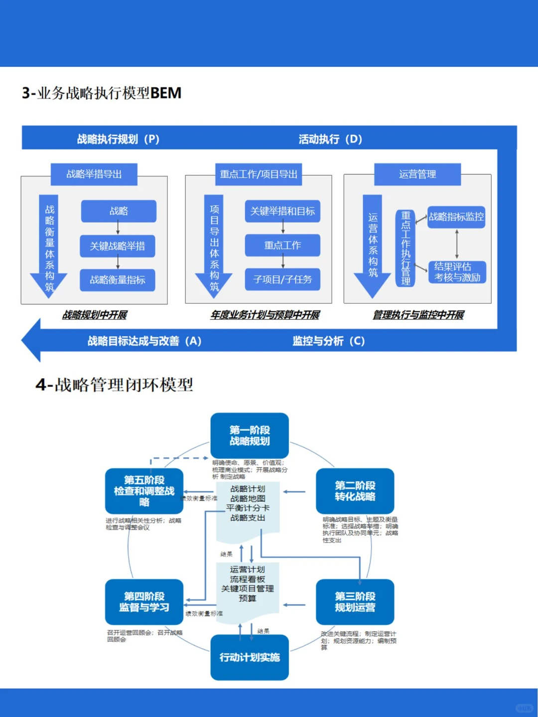 HR请进?OD组织发展实用工具大盘点!