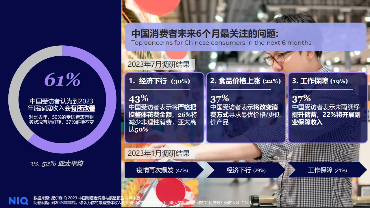 2024年快消品市场五大趋势