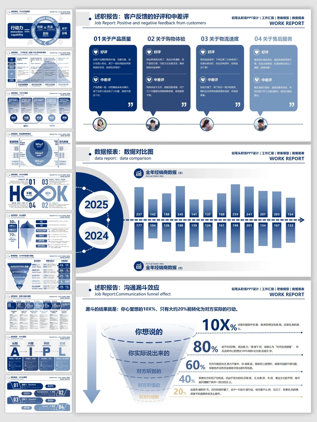 超实用的数据可视化PPT！给了我汇报底气
