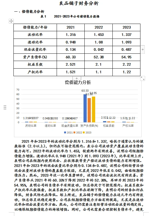 2021-2023良品铺子四大能力分析