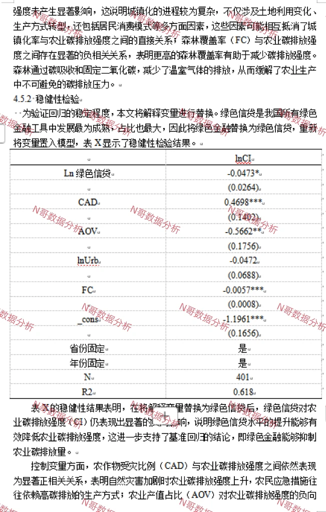 statat｜绿色金融对农业碳排放强度的抑制