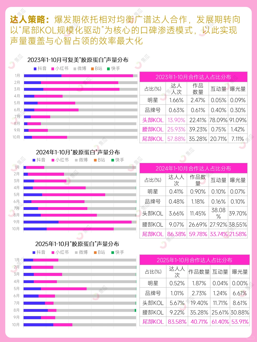 可复美?如何凭硬实力爆火出圈？