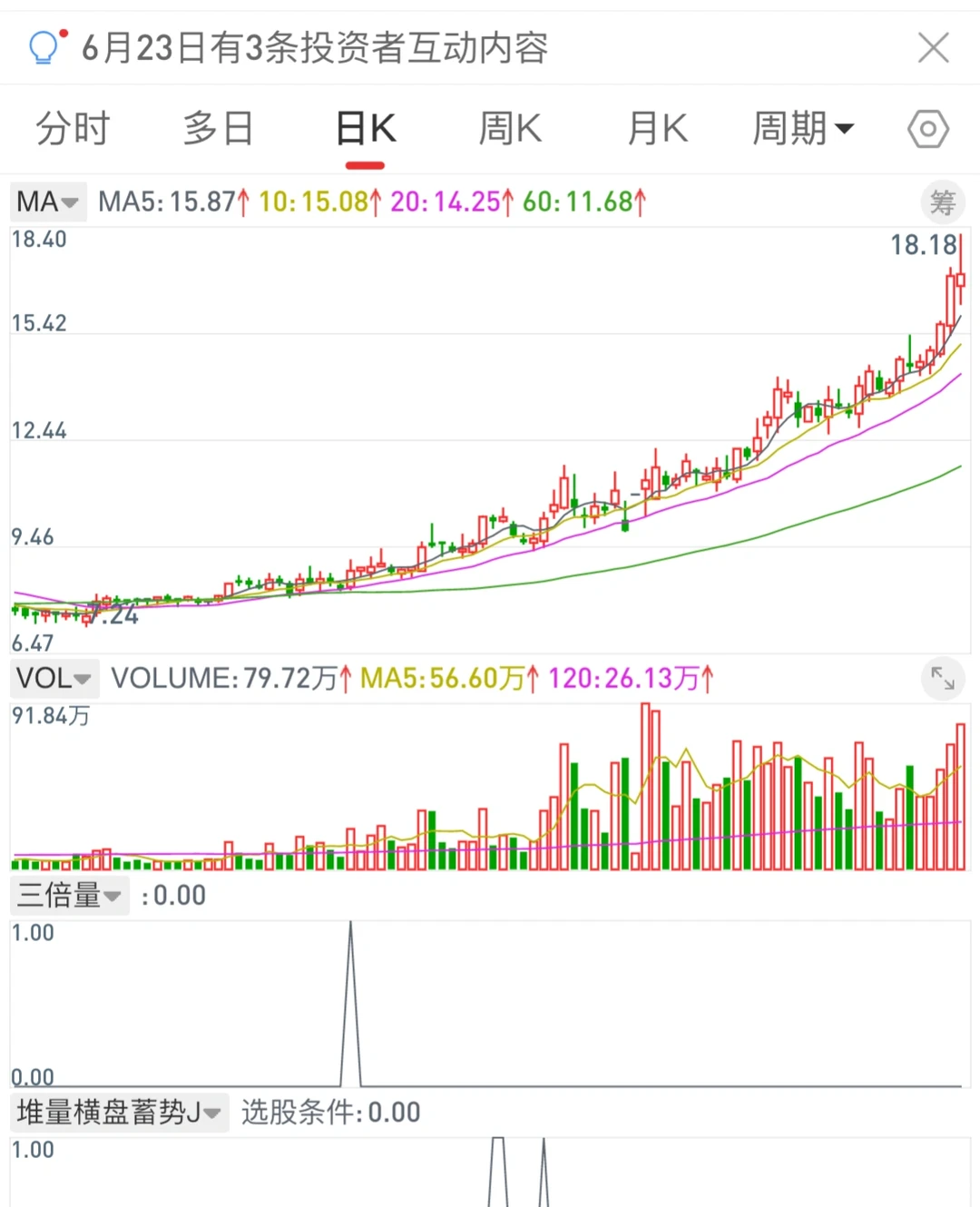 高控盘趋势票的介入时机