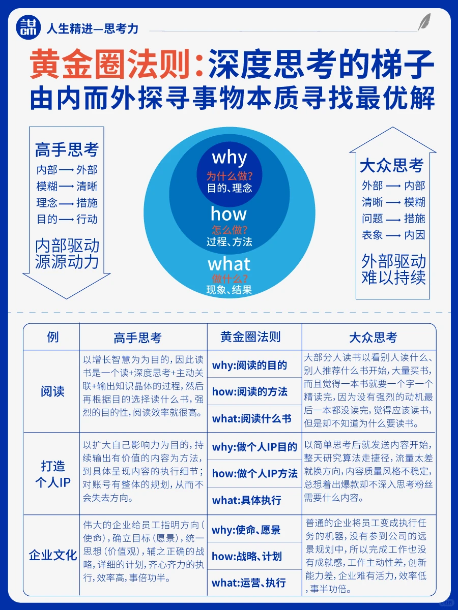 高手常用的八种思考分析问题的方法