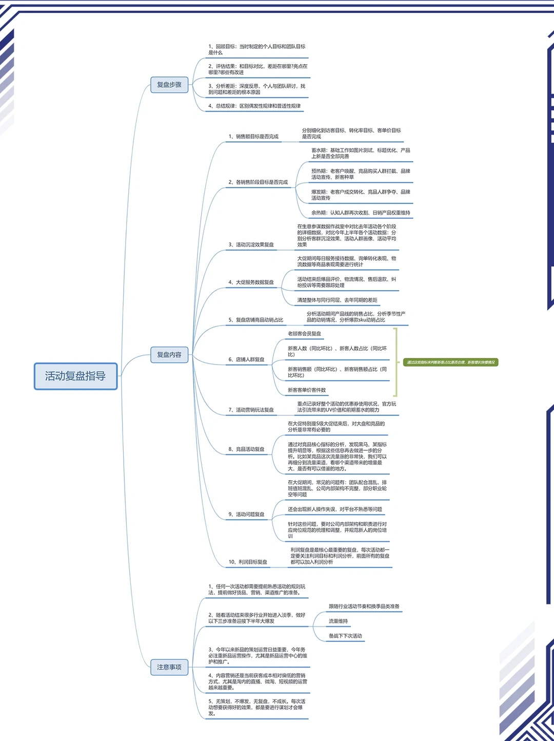 618活动复盘怎么做❓超详细的复盘指南?