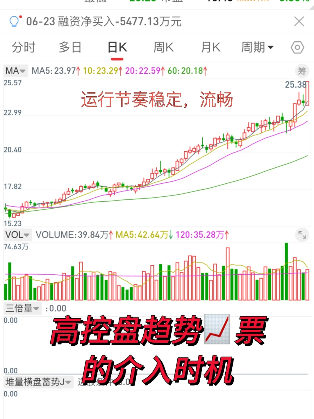 高控盘趋势票的介入时机