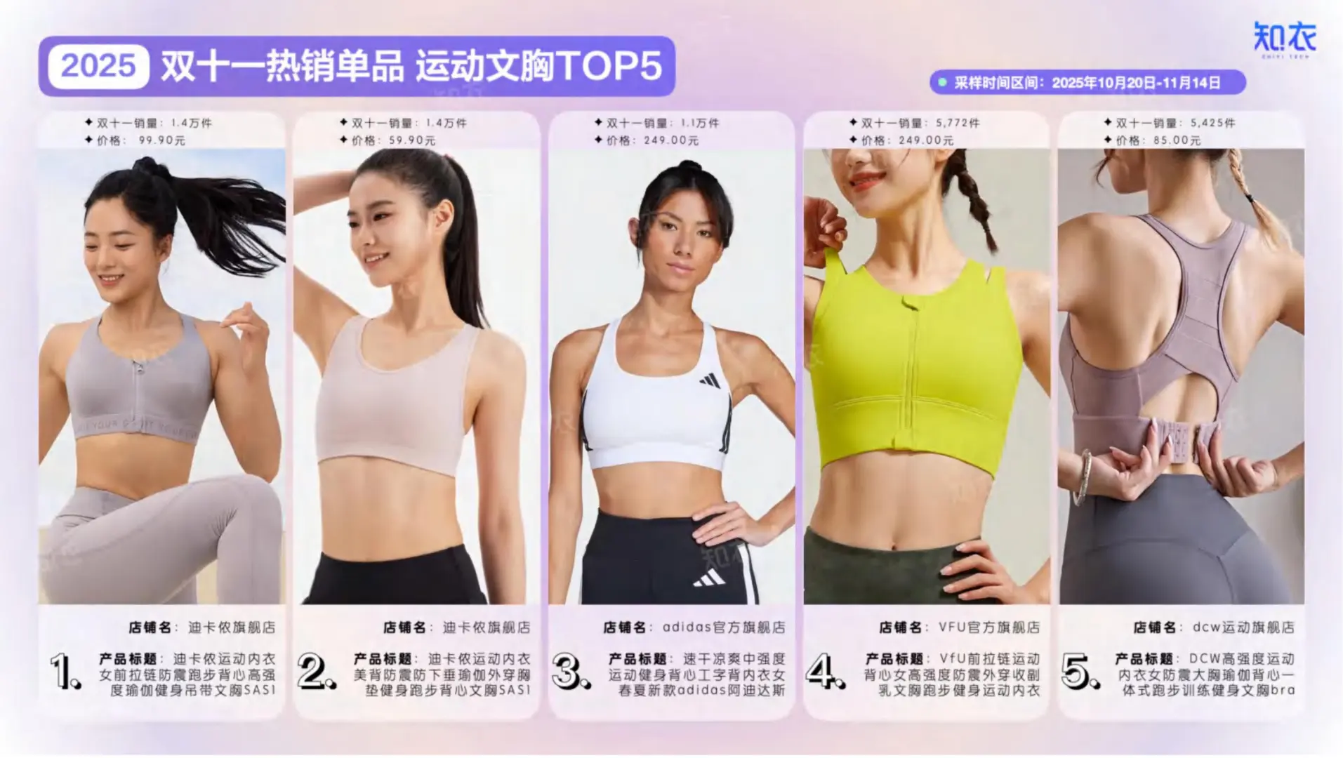 2025双十一运动服整体销售复盘报告