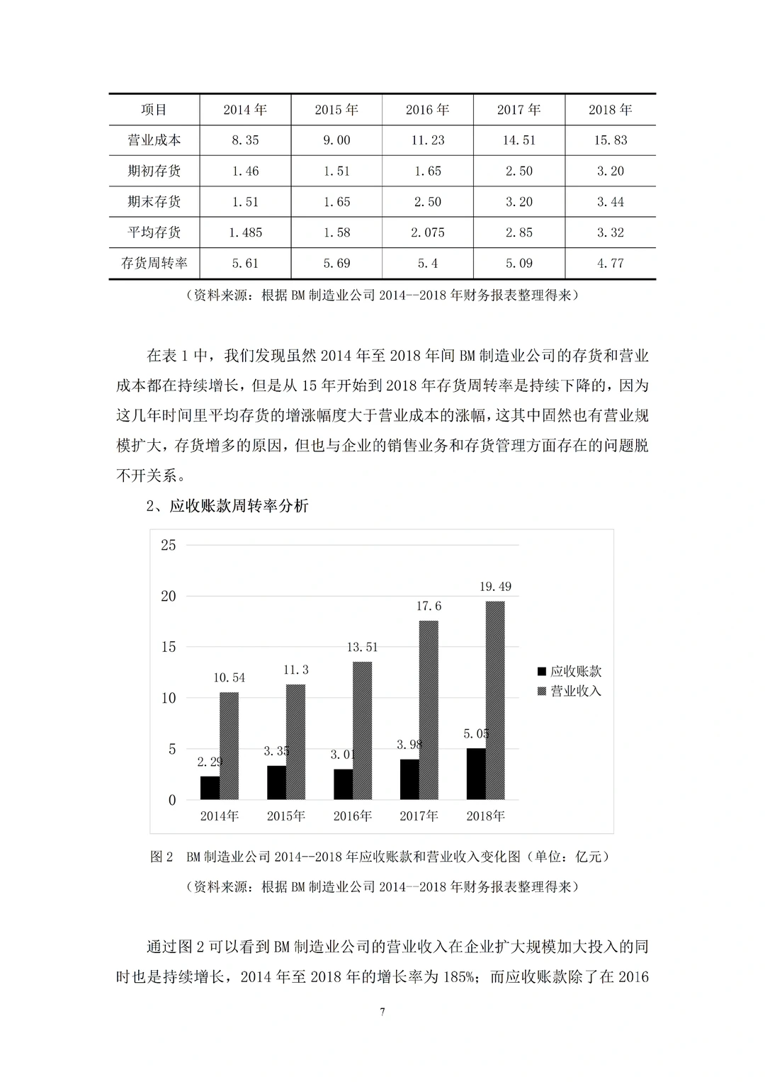 宝子们，营运能力分析不会的都去死磕这篇！