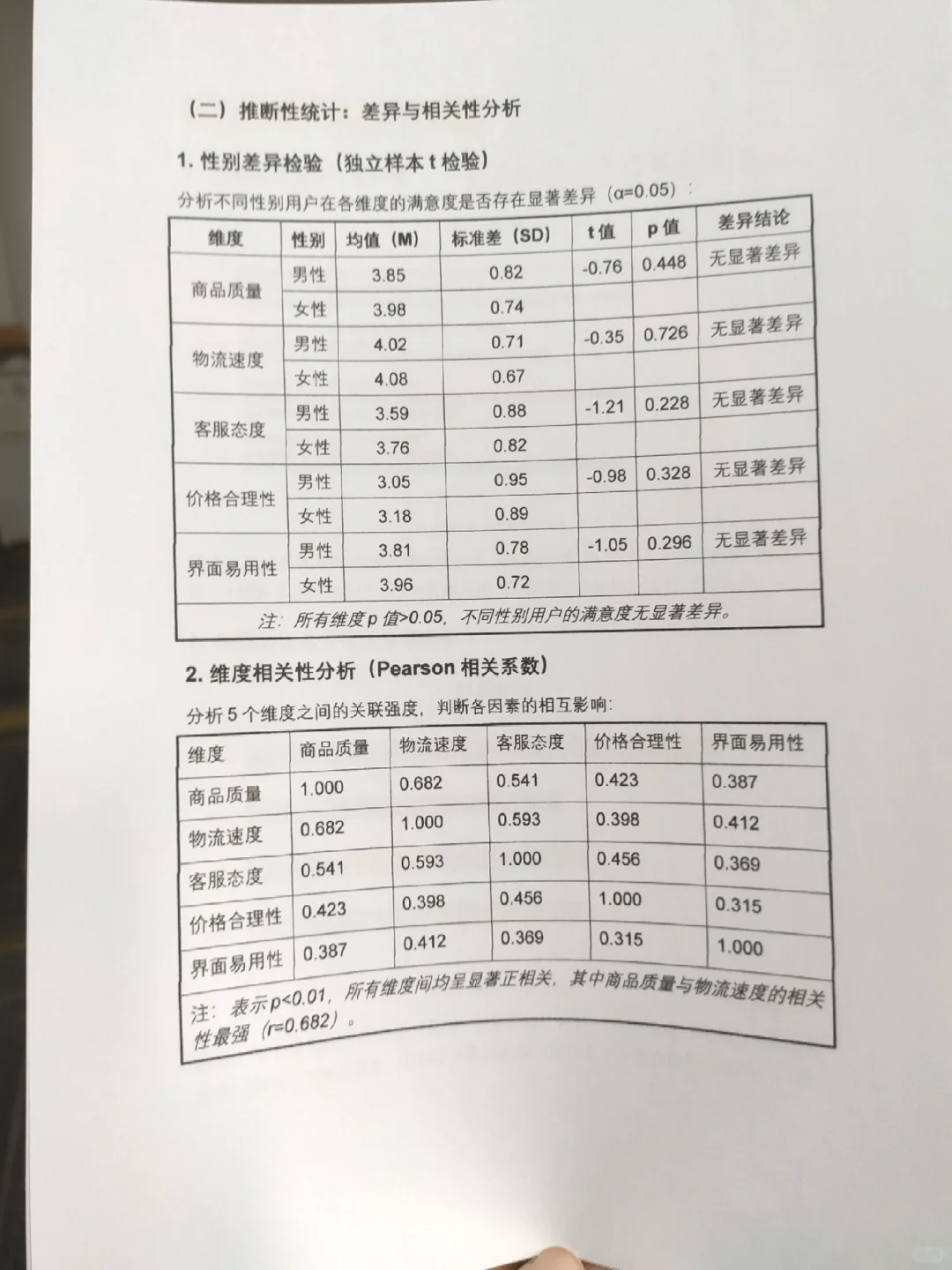 李克特量表数据分析报告，以生鲜电商为例