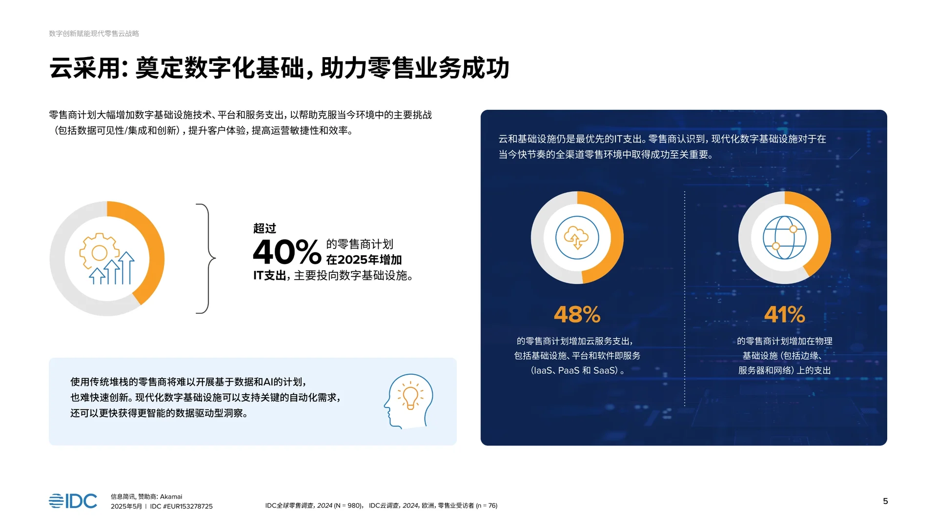 数字创新驱动现代零售电商的云战略