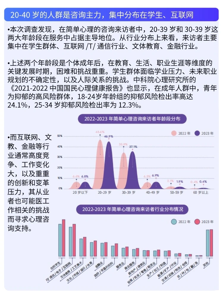 你不可不知的心理健康行业发展趋势和挑战
