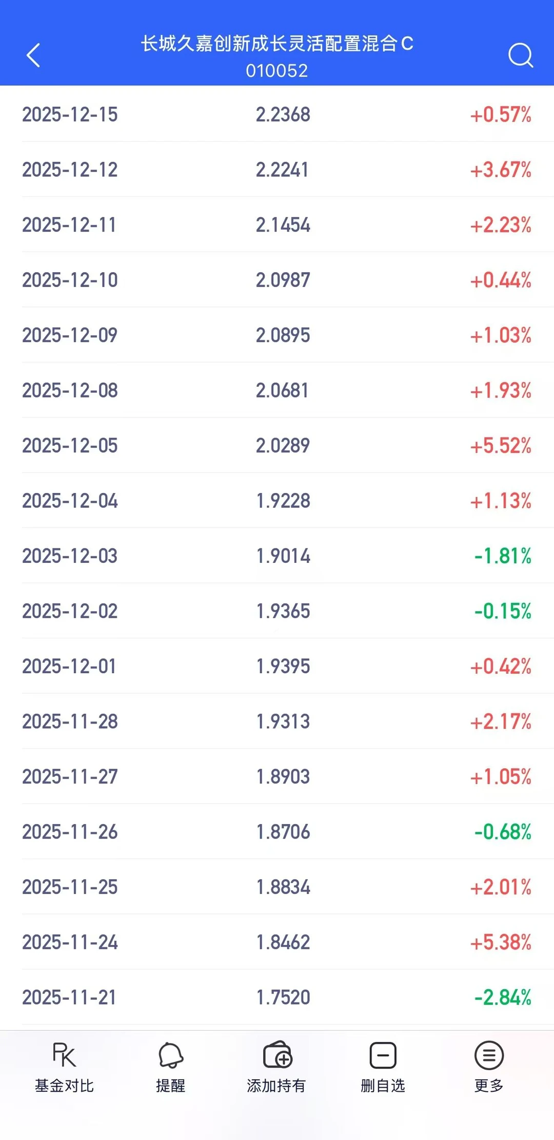 8连涨的商业航天基金：求你等等我的钱包
