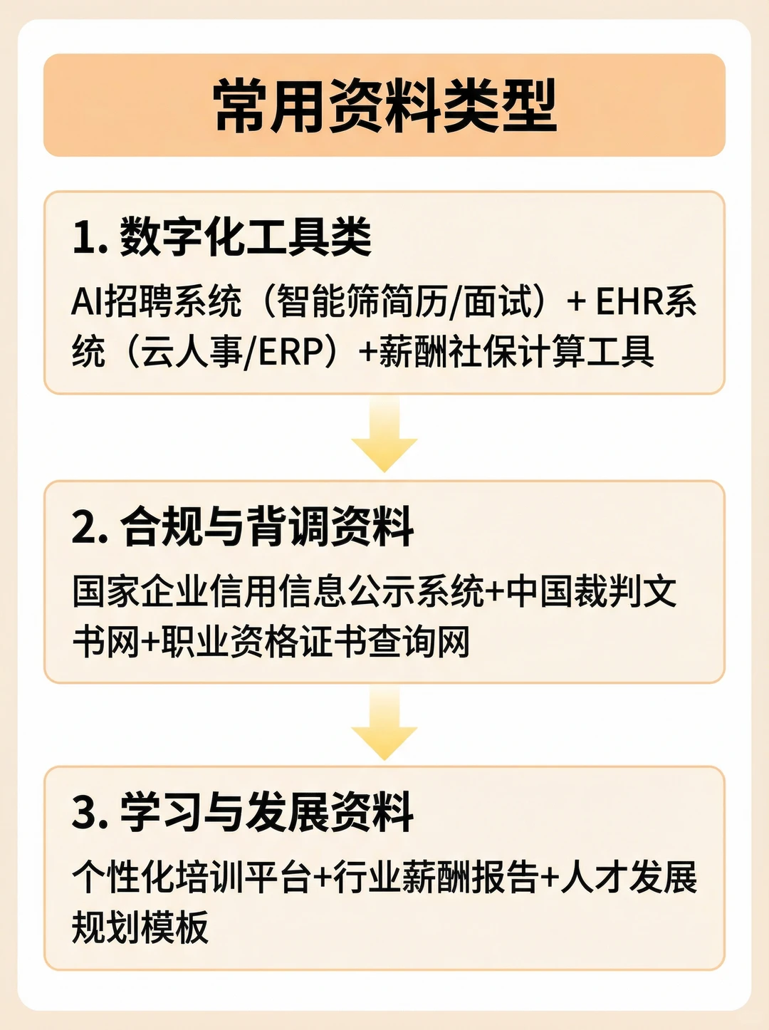 保姆级HR资料包！新老HR直接抄作业