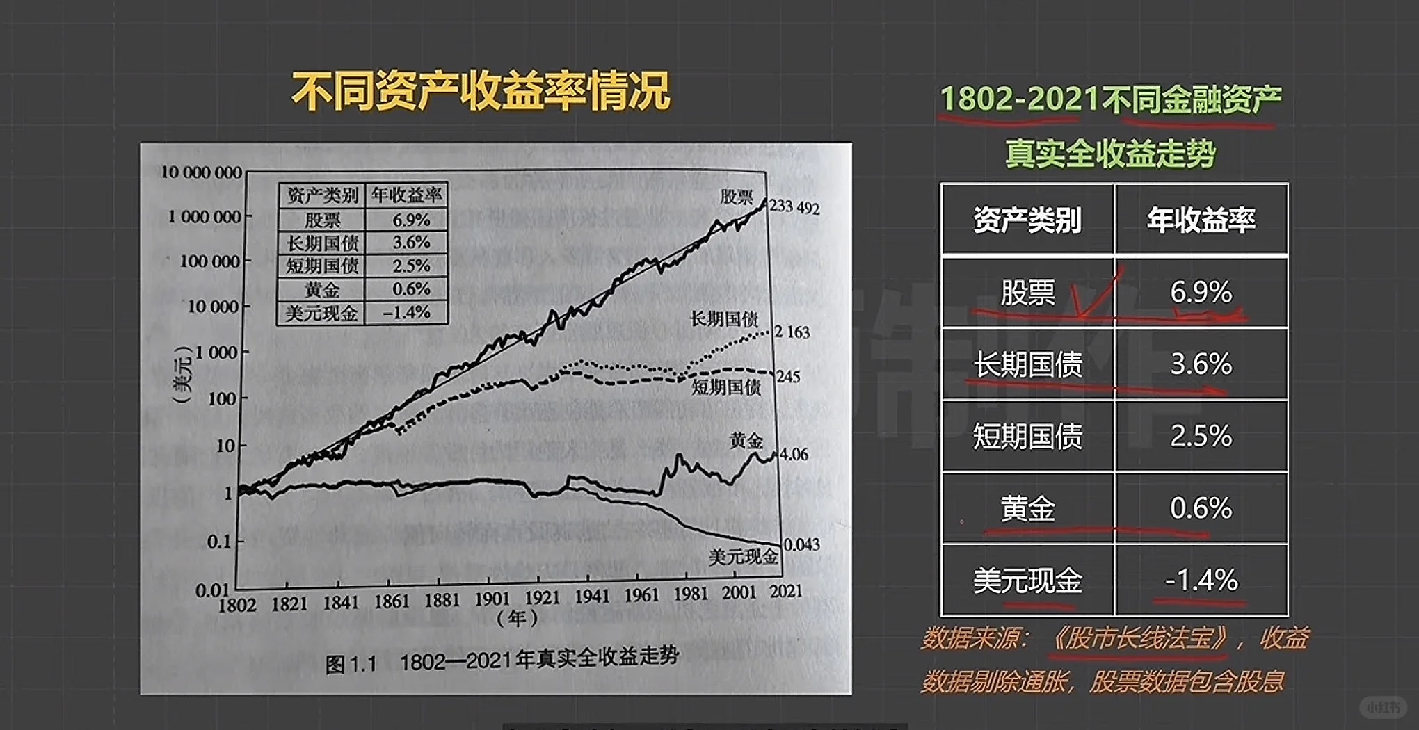 今年看到的对黄金体系分析最好的文章