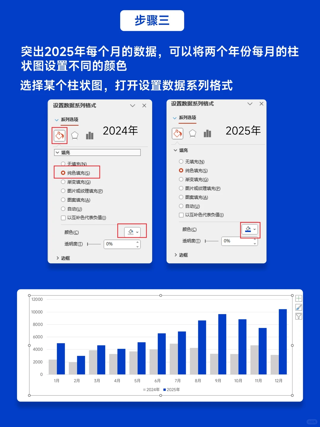 拯救牛马！老板夸爆的PPT数据汇报页这样做