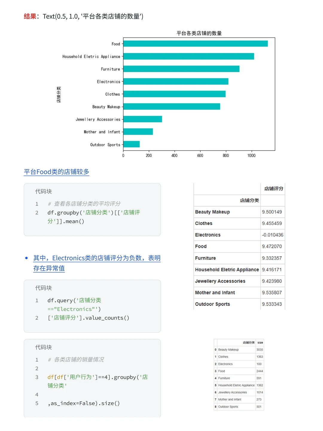 ‼️企业级项目 京东用户购买意向分析案例