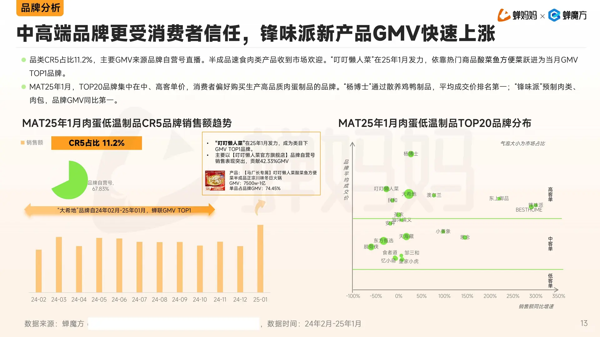 2025年抖音电商生鲜蔬果行业分析报告