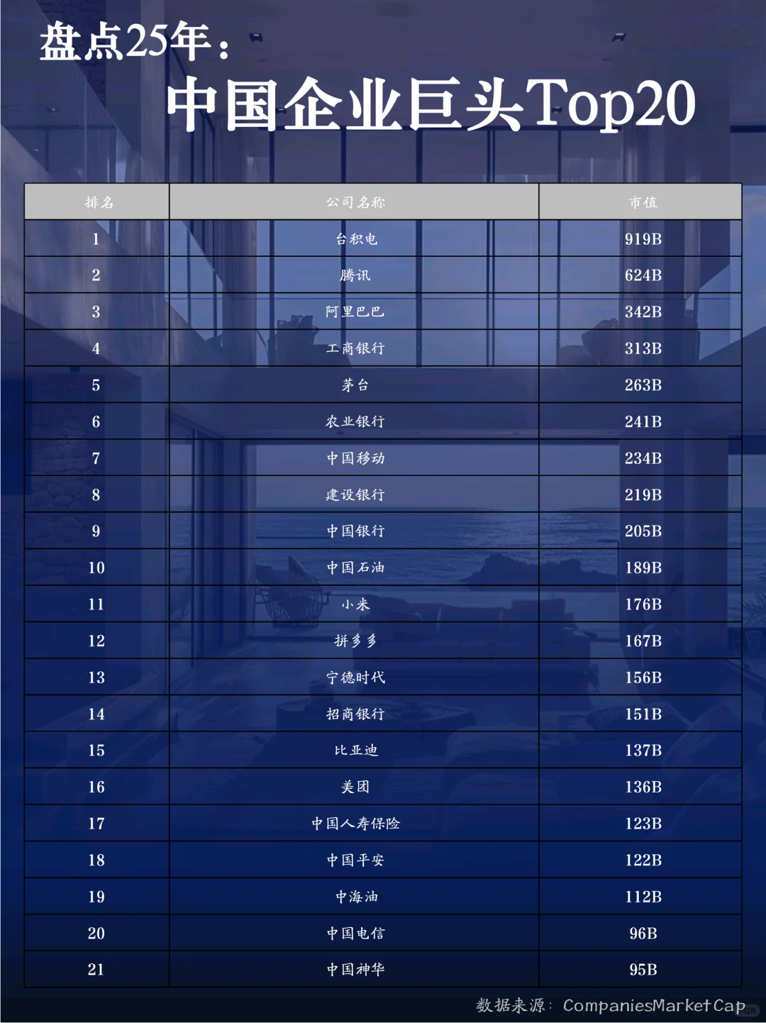 中国企业巨头榜大揭秘！??