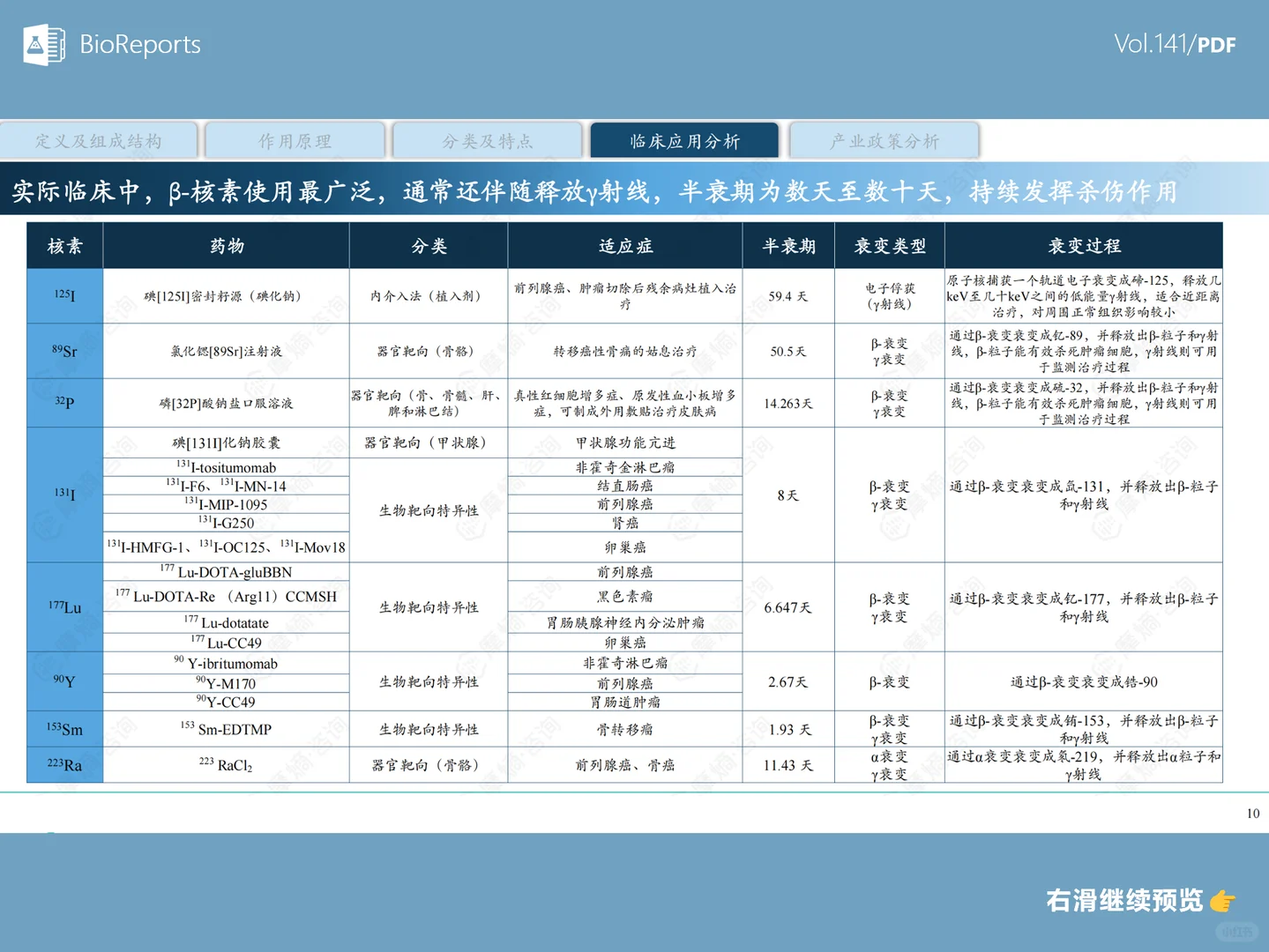 中国核药产业白皮书