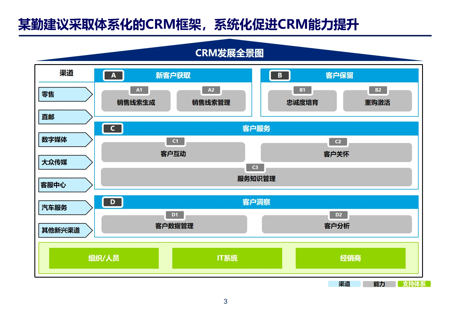 某勤体系化CRM与会员管理框架